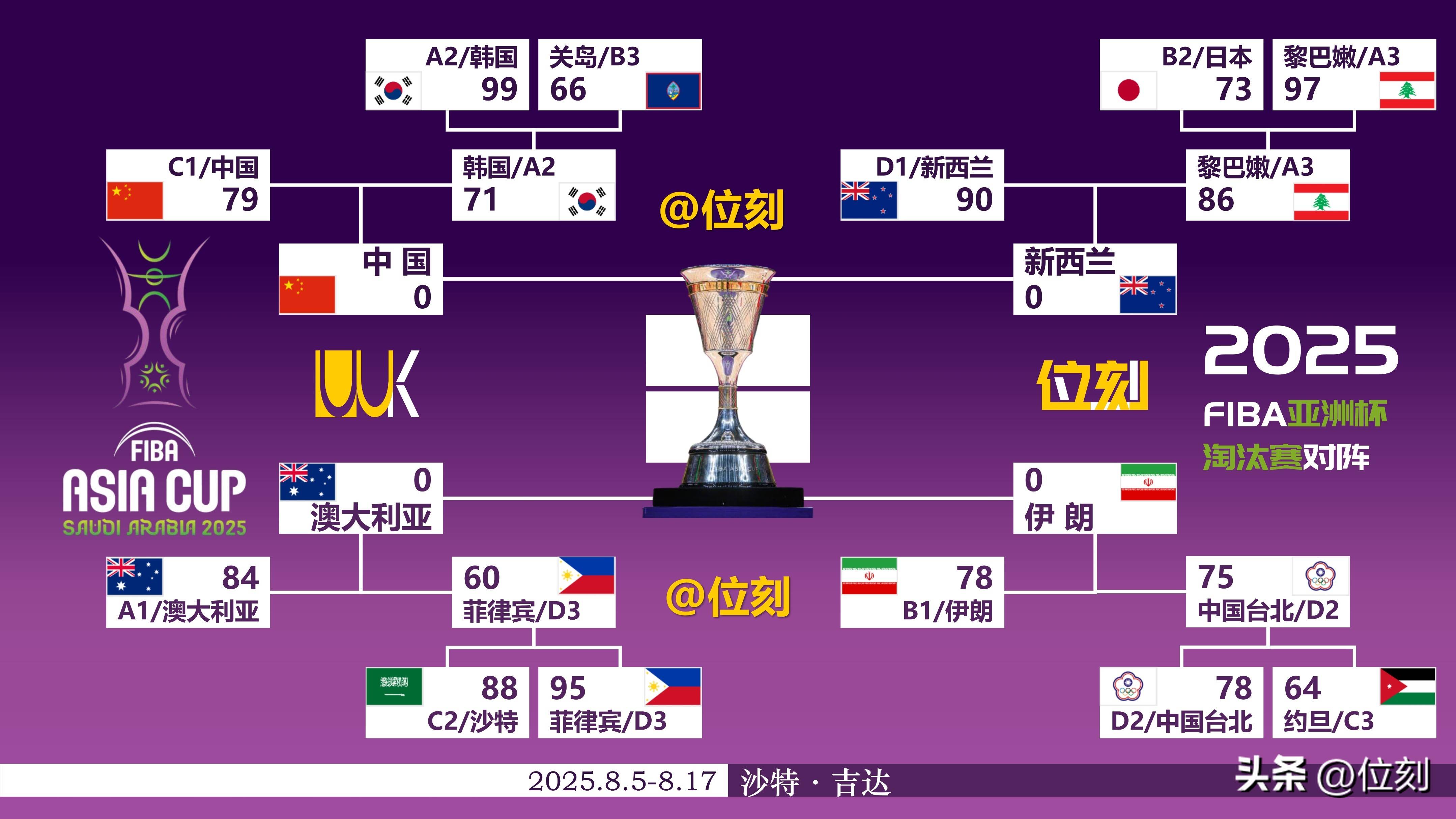 亚洲球队在非洲锦标赛中杀入决赛的是谁