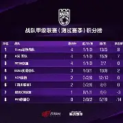 中国职业足球联赛最新战报出炉，球队表现备受关注(中国职业足球超级联赛)