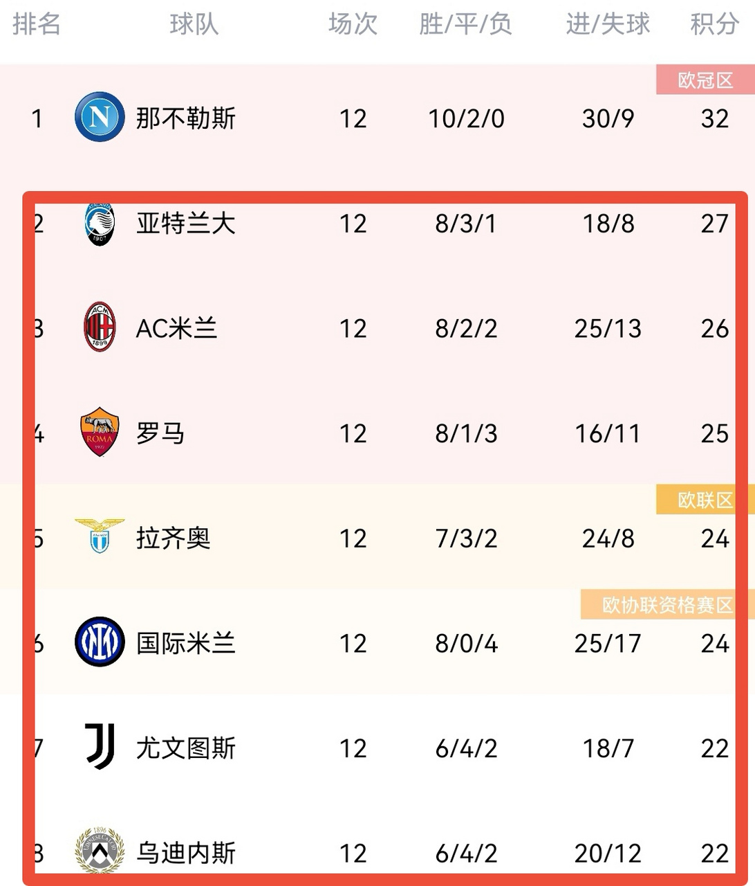 意甲赛制规则